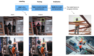 AI and automation for construction safety