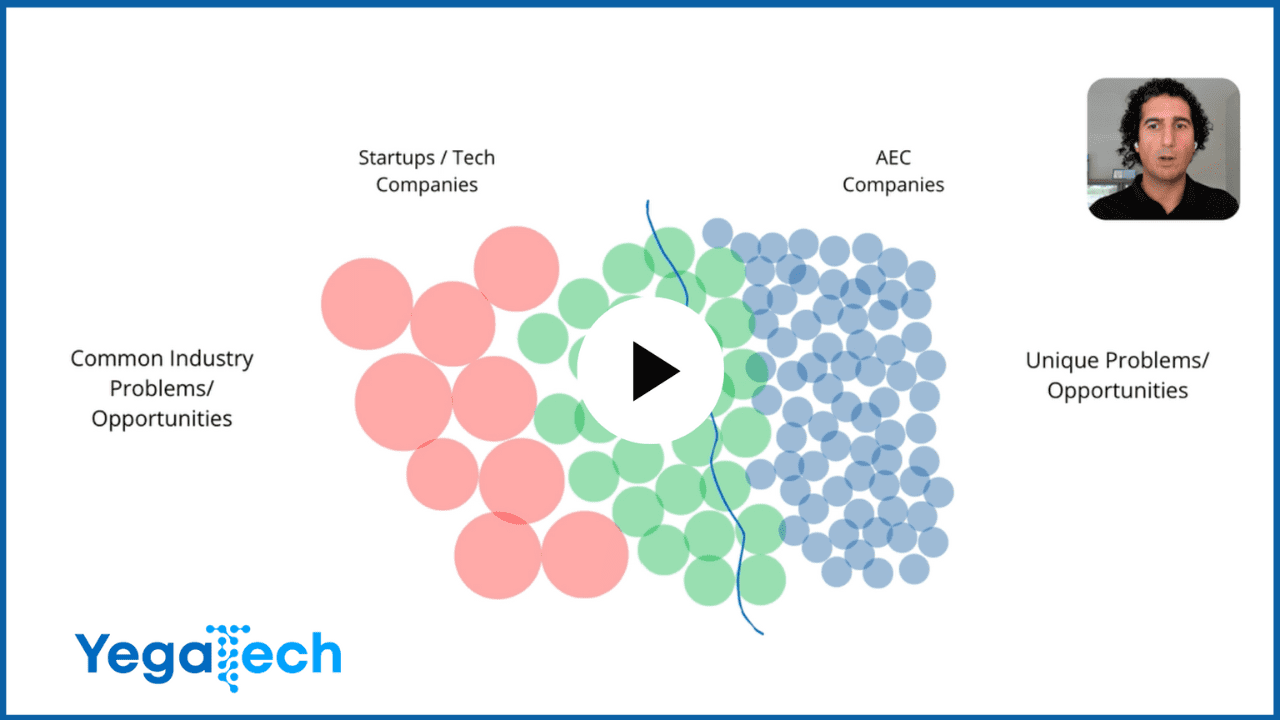 AI Opportunities in AEC